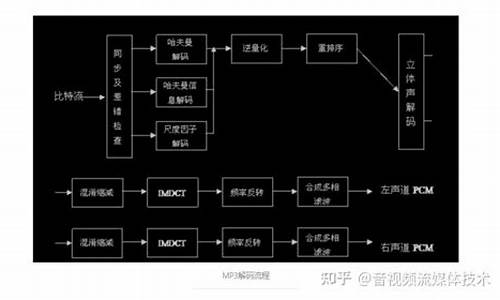 mp3 解码 源码_mp3解码程序